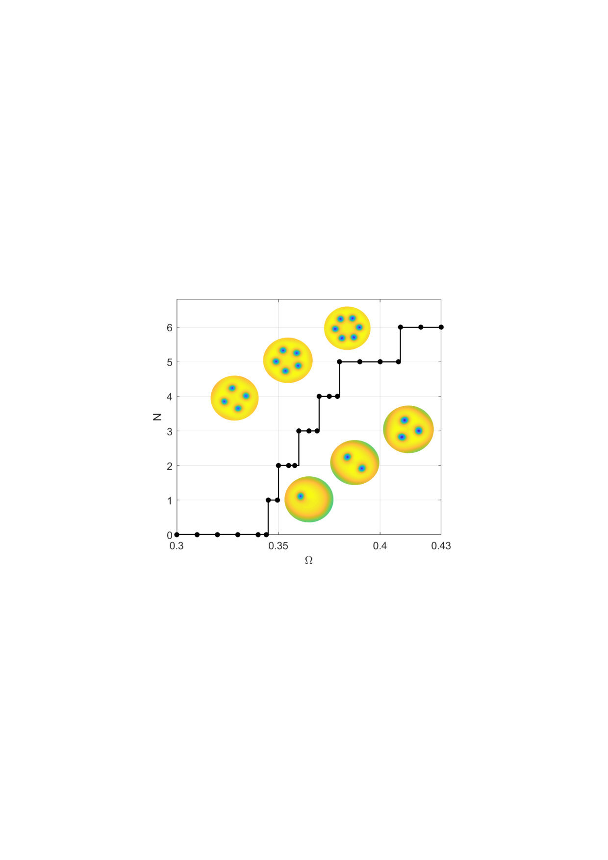 Figure 9