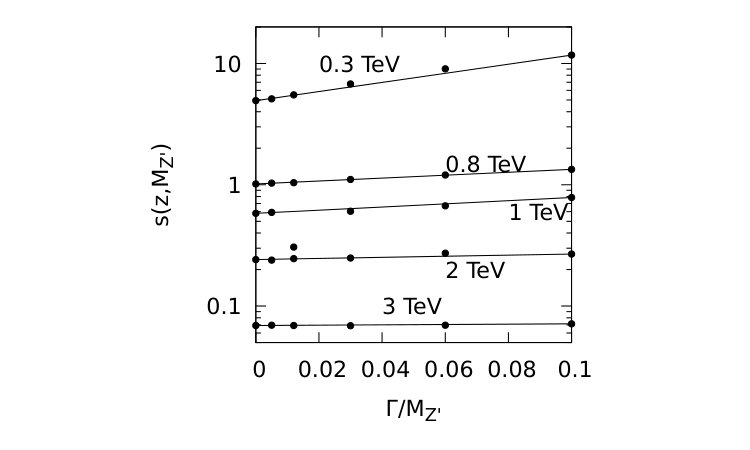 Figure 12