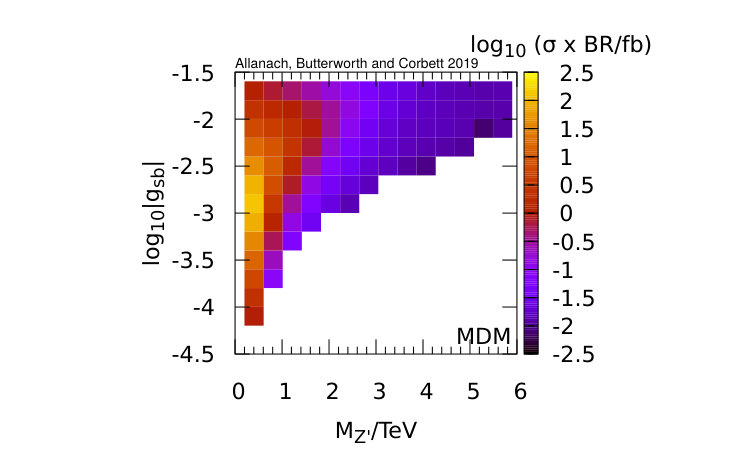 Figure 15