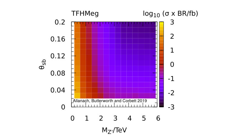 Figure 20
