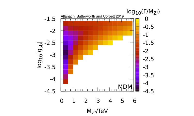 Figure 21