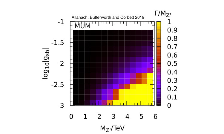 Figure 22