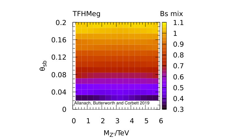 Figure 23