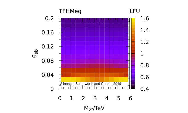 Figure 25