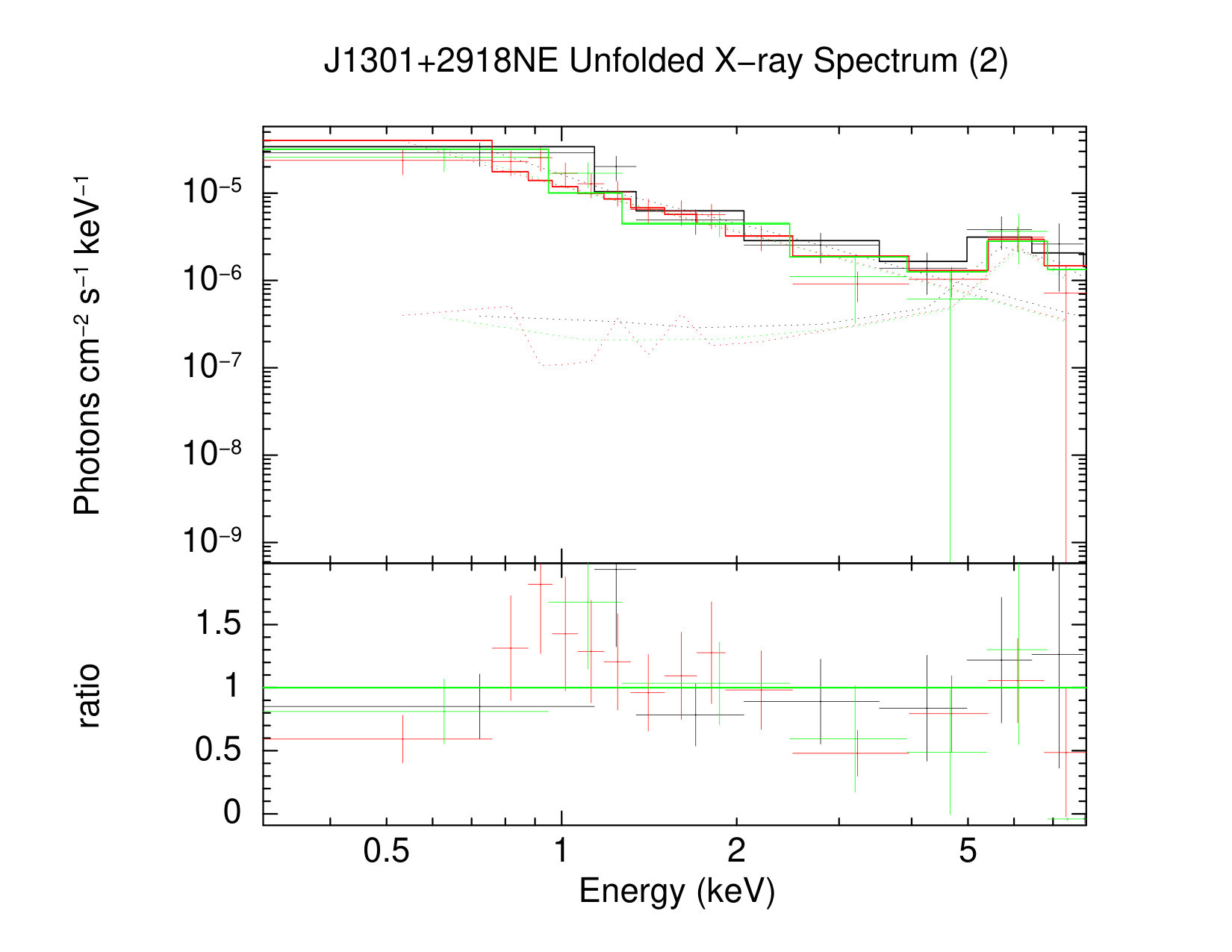 Figure 9