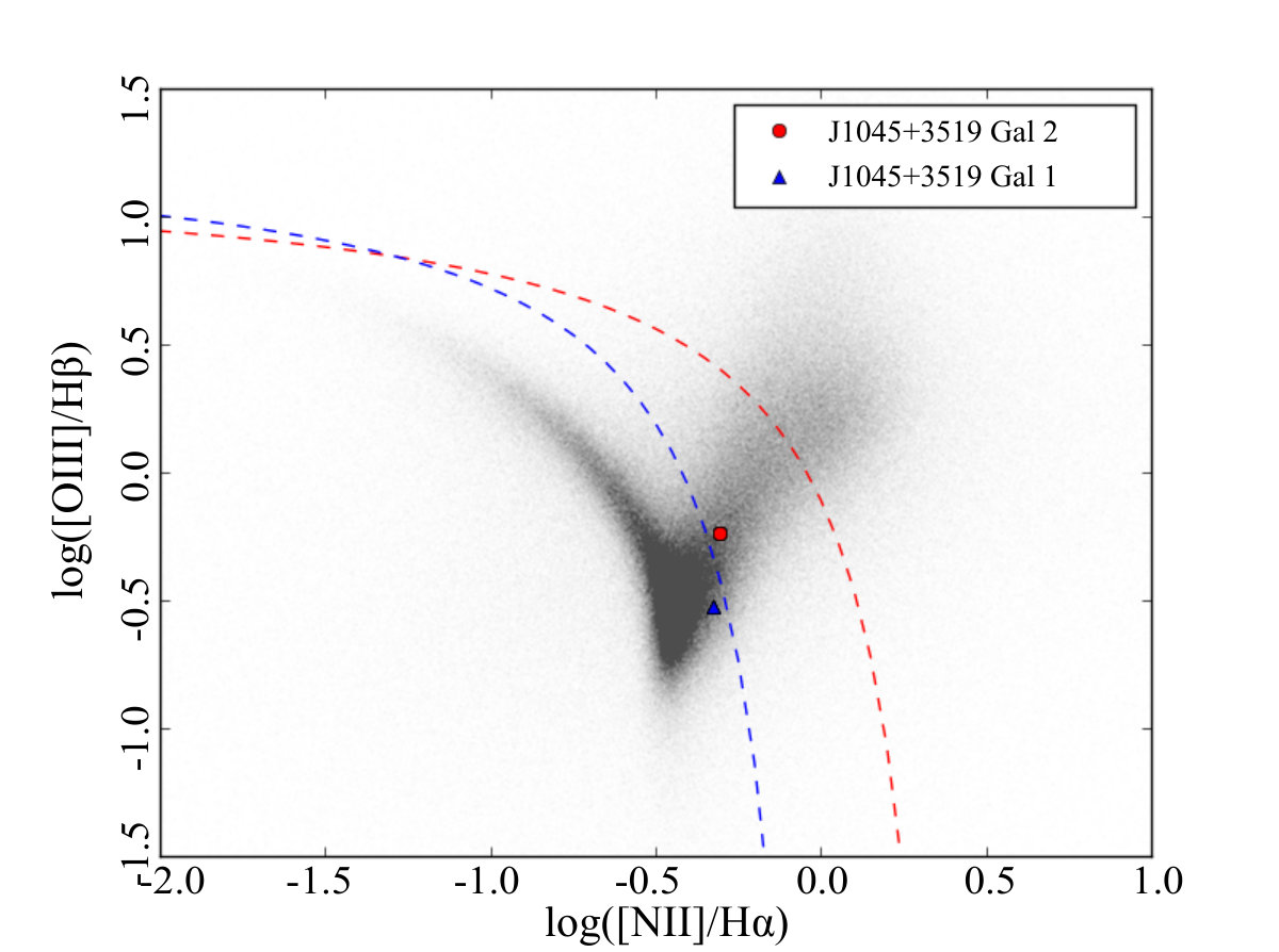Figure 28