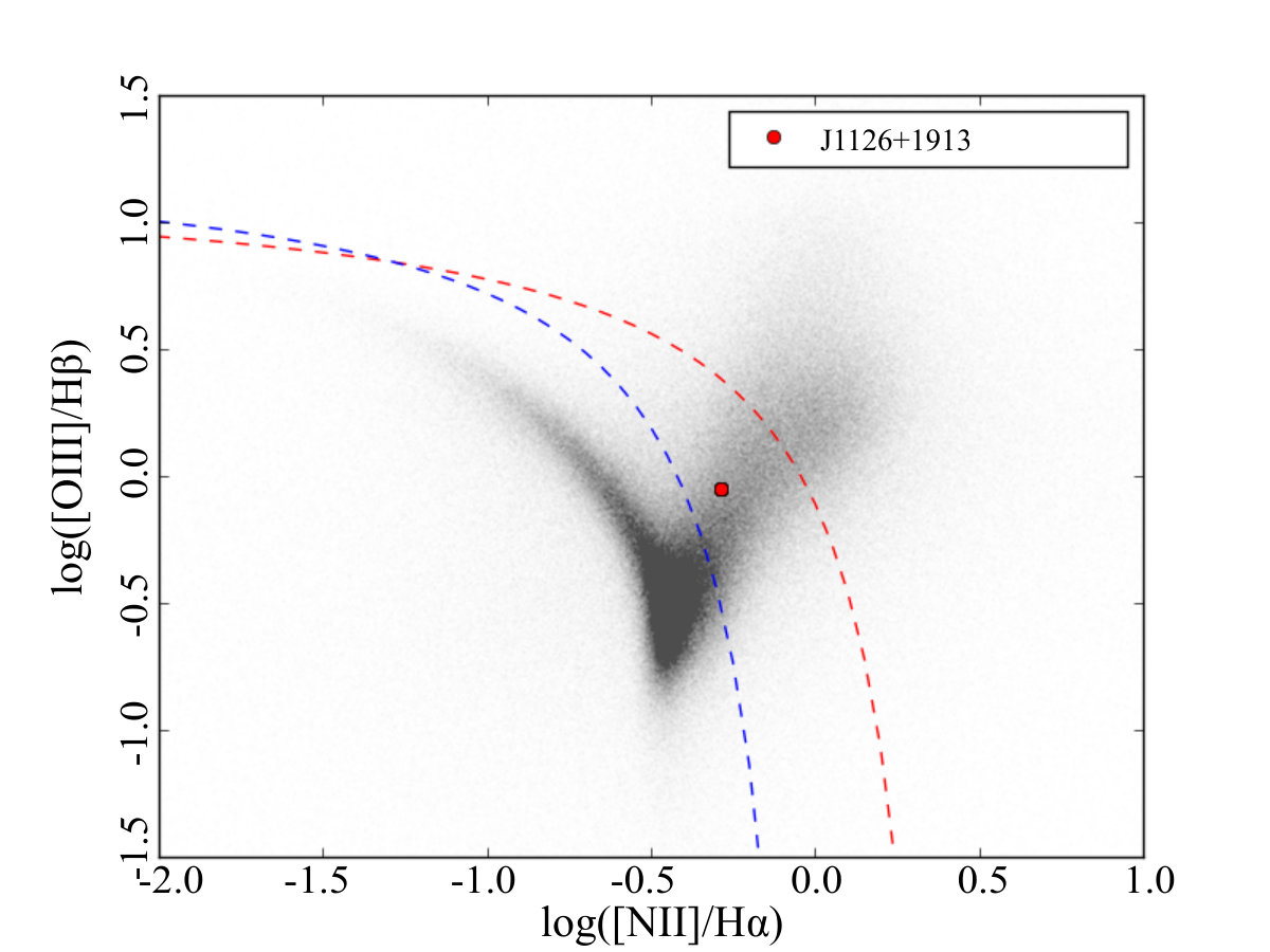 Figure 29
