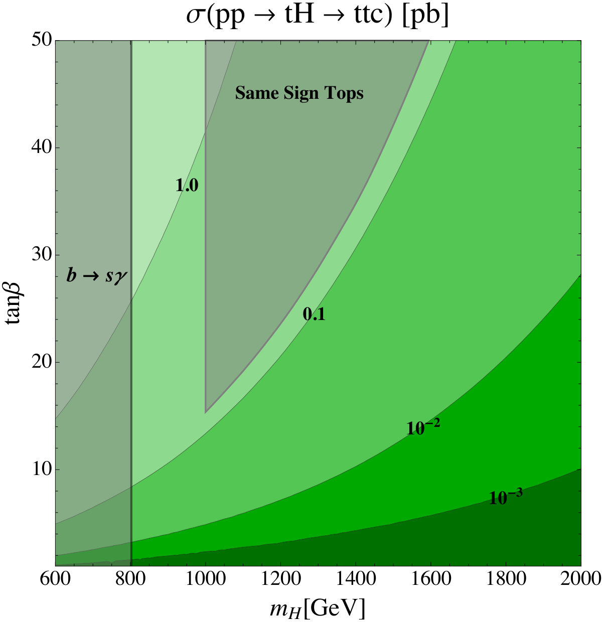 Figure 15