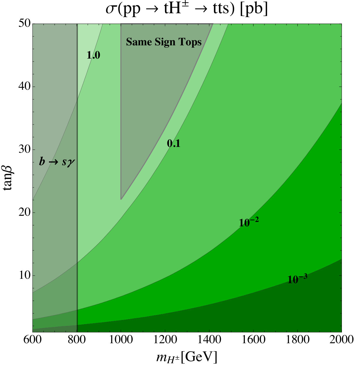 Figure 16