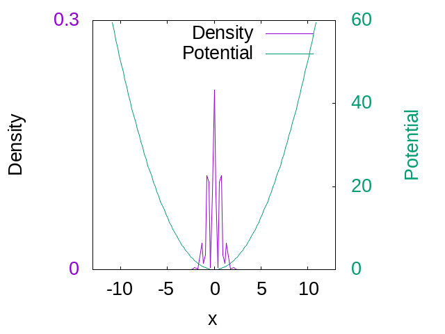 Figure 8