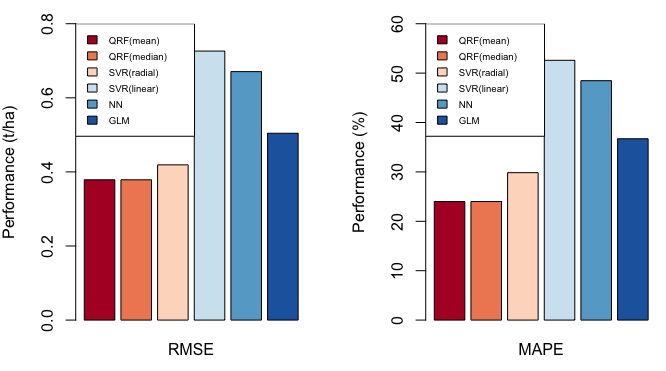 Figure 11