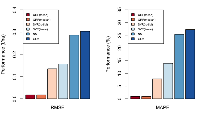Figure 12