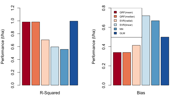 Figure 13