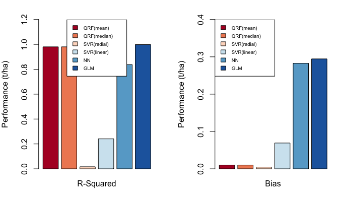 Figure 14