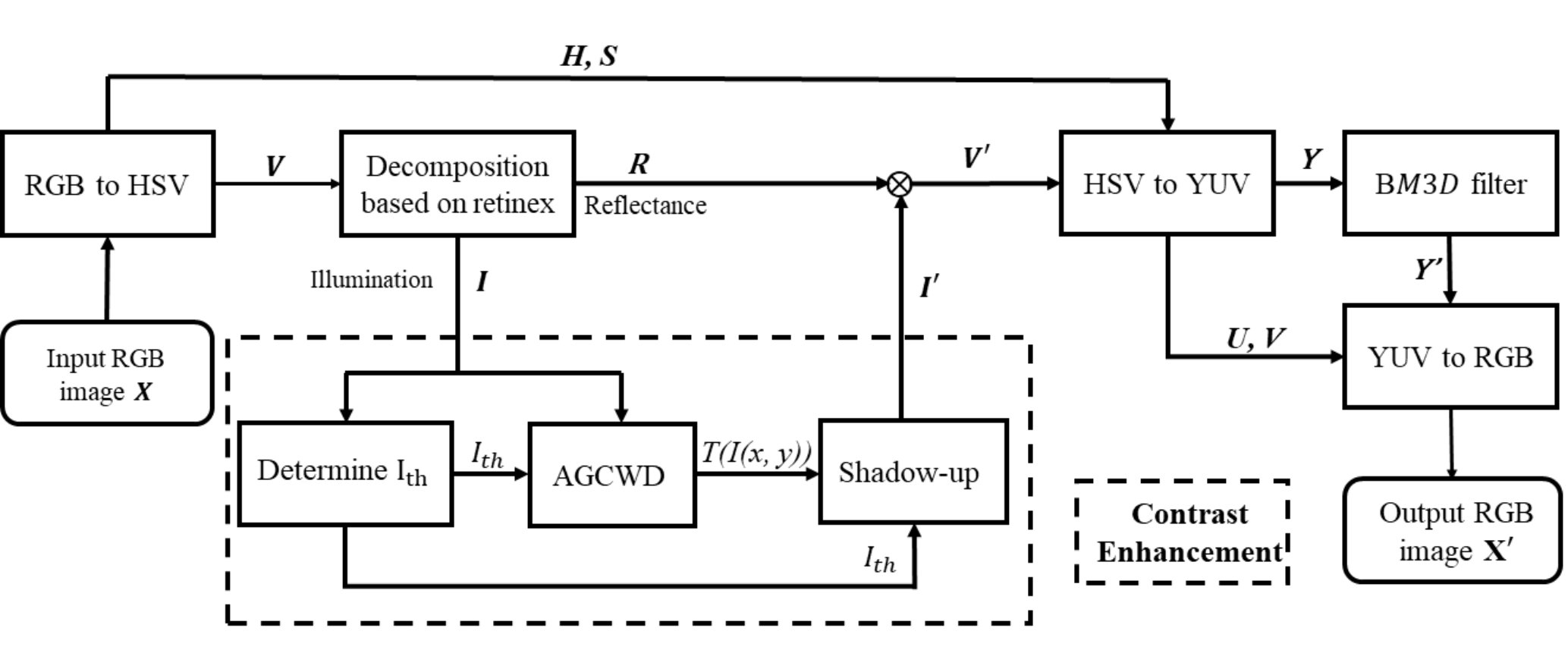 Figure 13