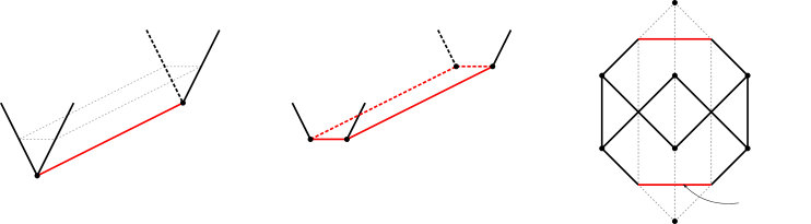 Figure 28