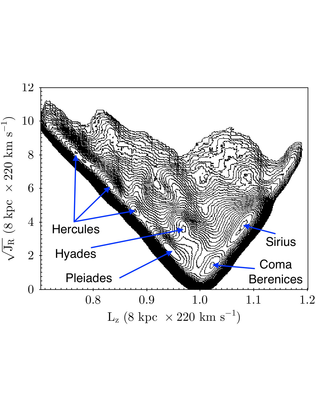 Figure 8