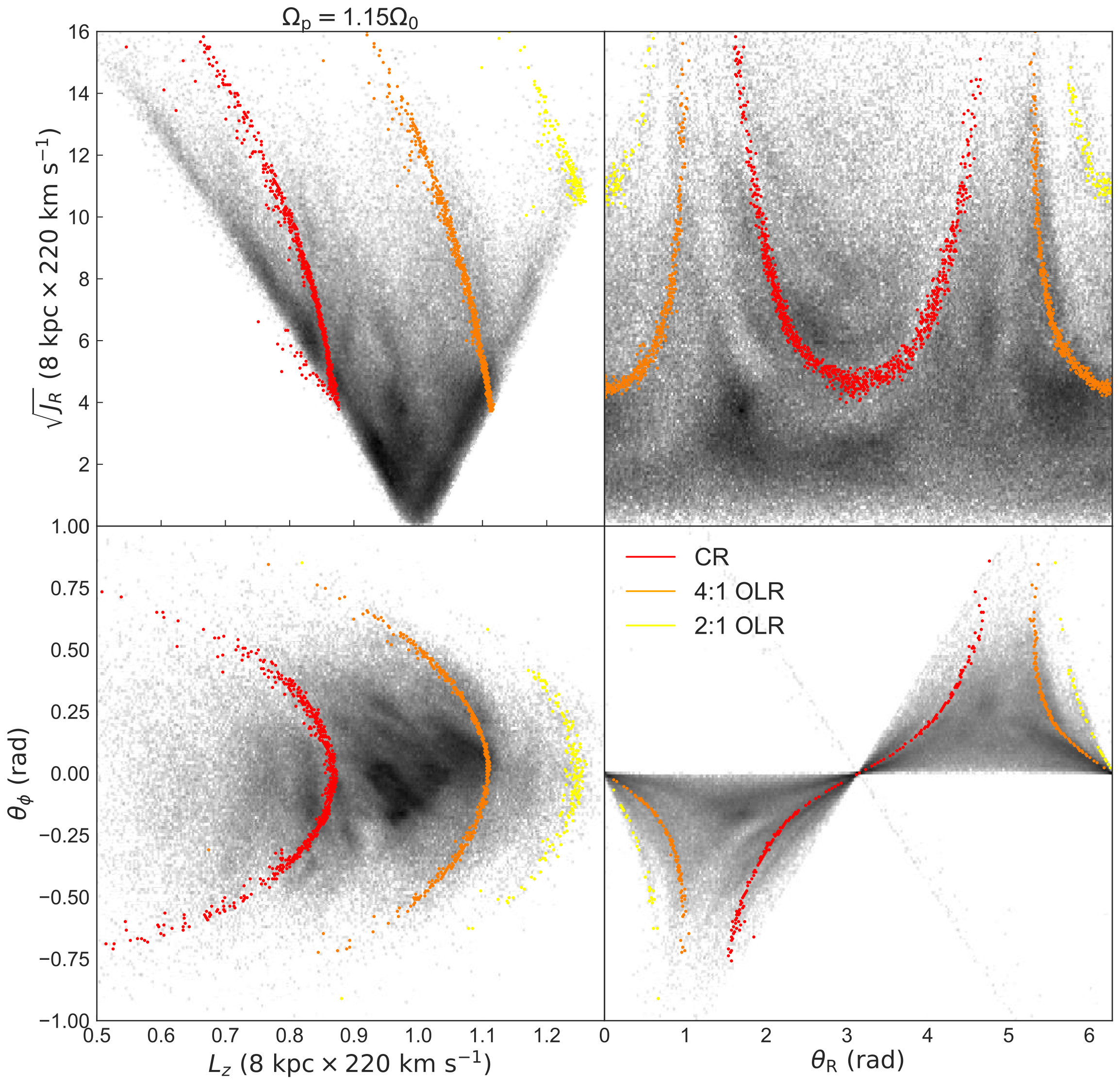 Figure 13