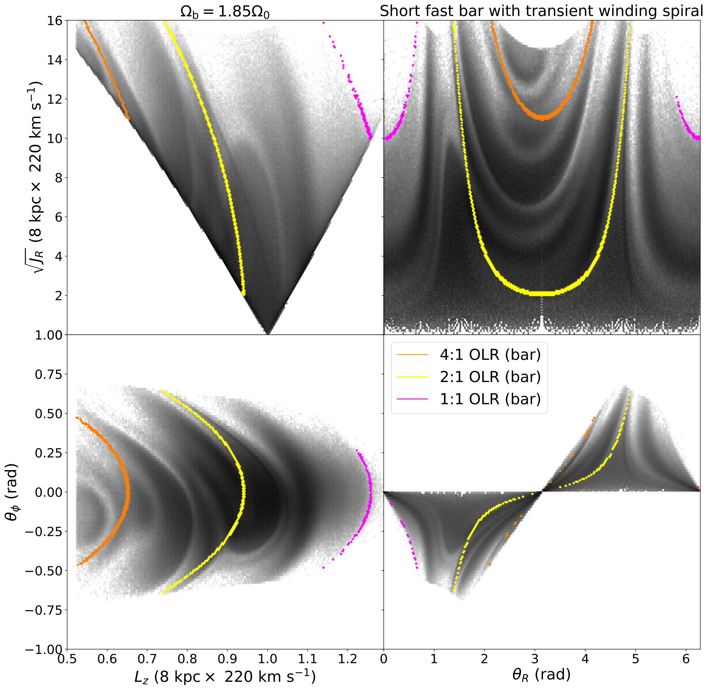 Figure 20