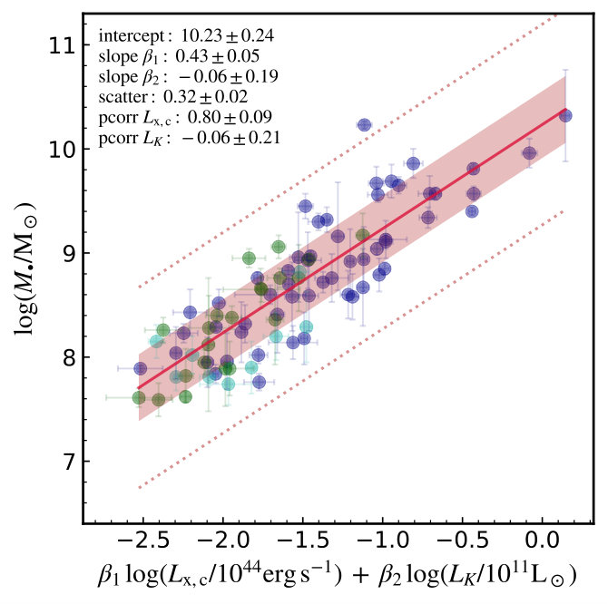 Figure 13