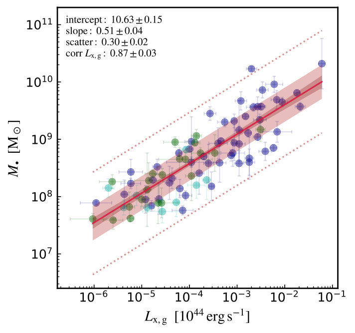 Figure 15