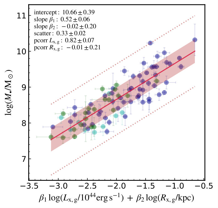 Figure 16