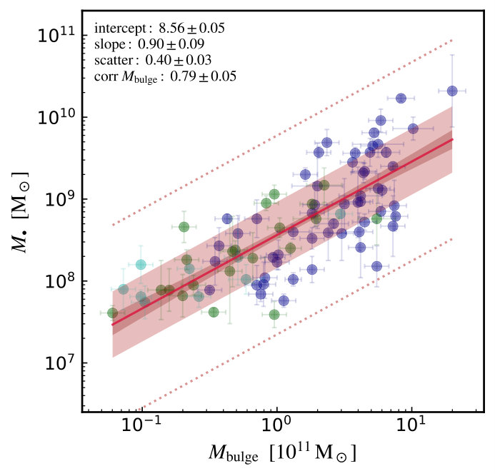 Figure 17