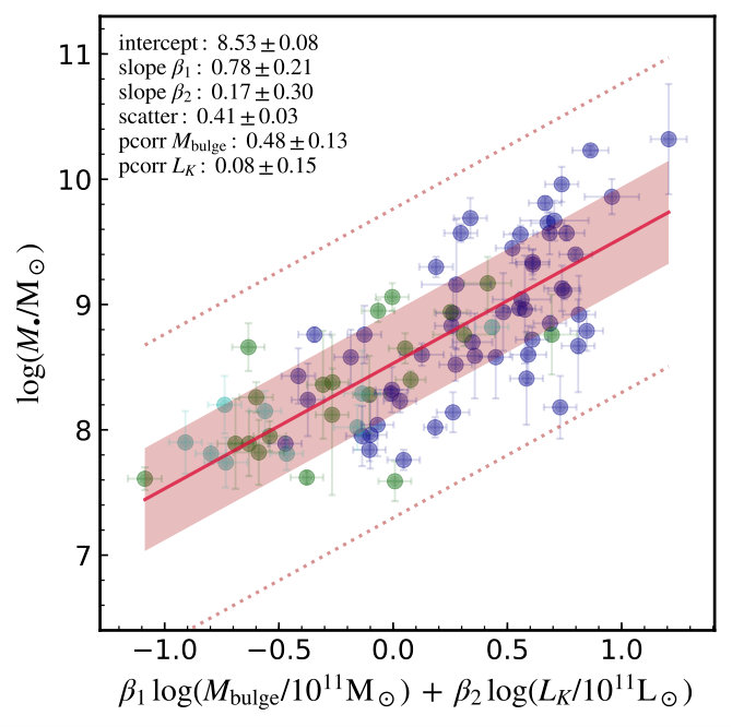 Figure 18