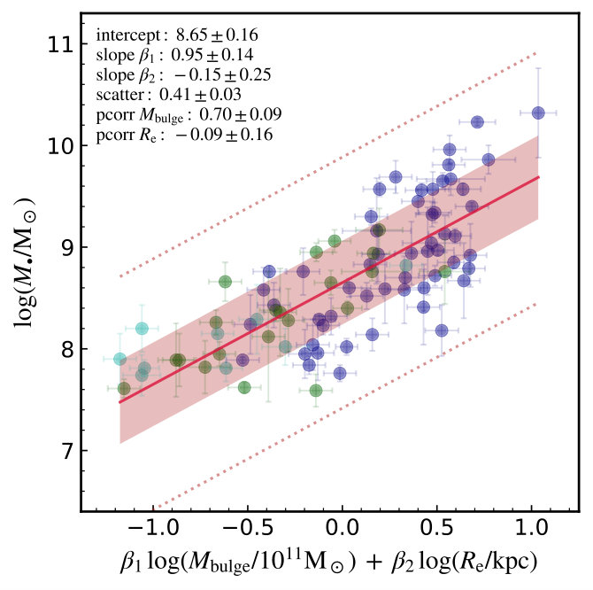 Figure 19