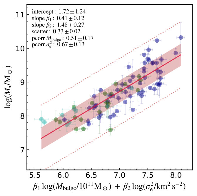 Figure 20