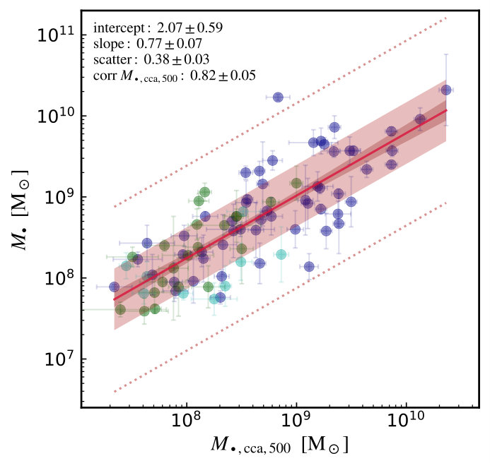 Figure 21