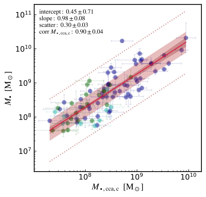 Figure 22