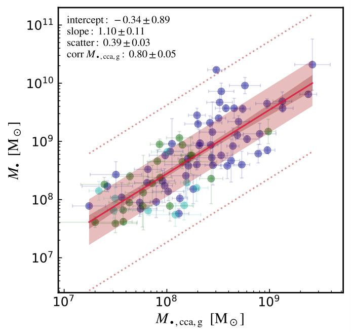 Figure 23