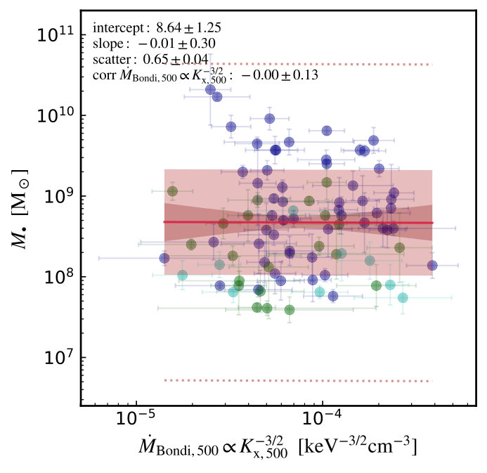 Figure 24