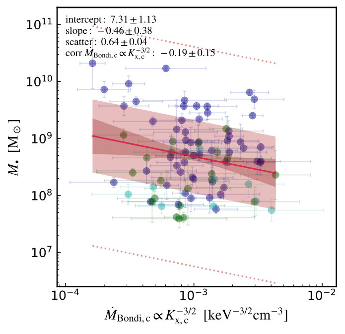 Figure 25