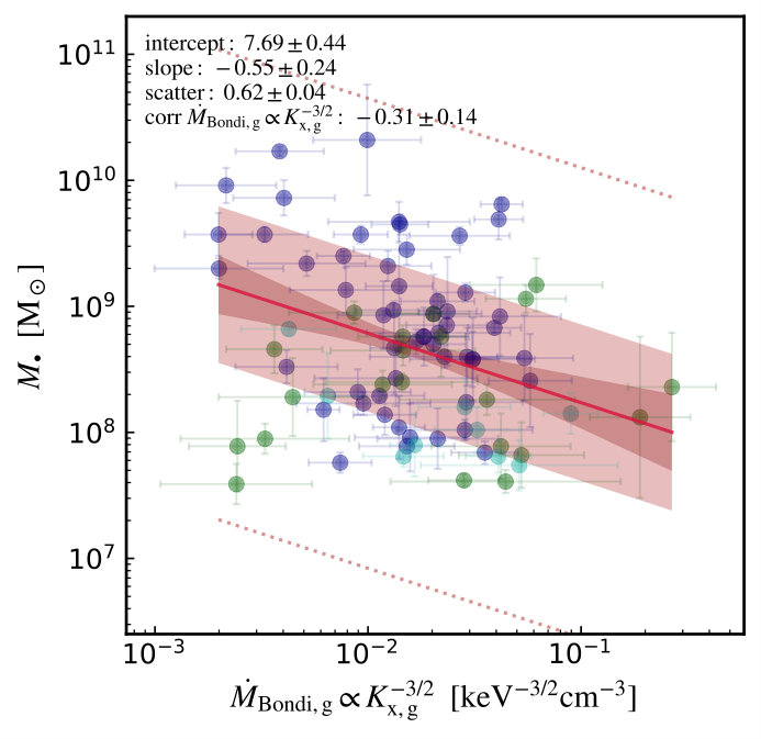 Figure 26
