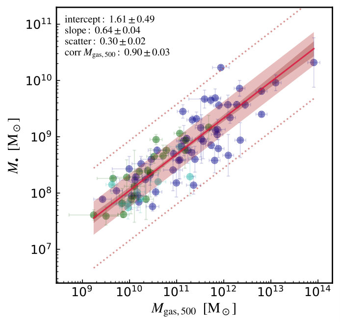 Figure 27