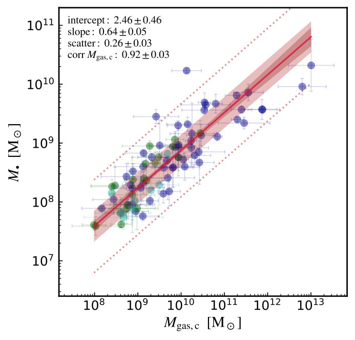 Figure 28