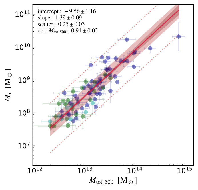 Figure 30