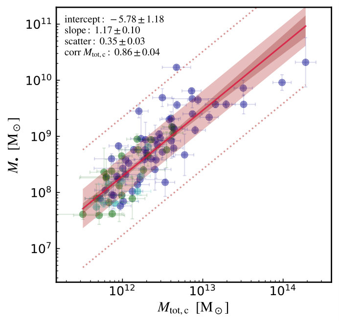 Figure 31