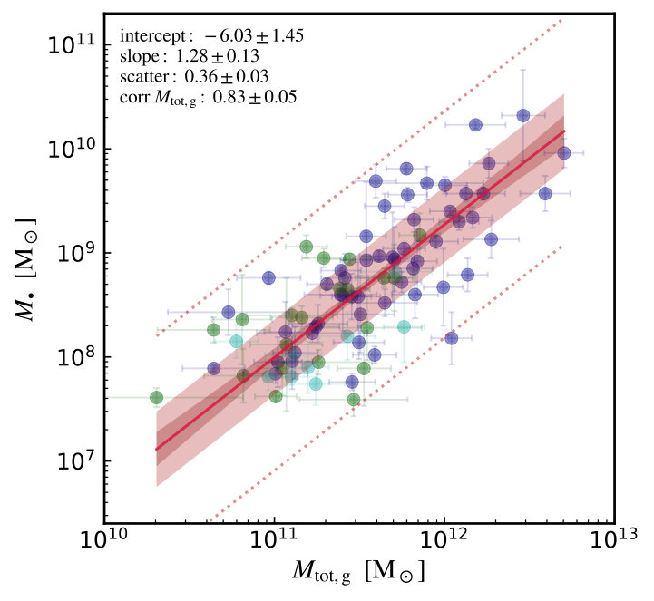 Figure 32