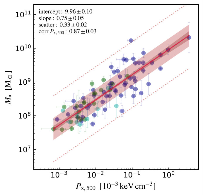 Figure 33