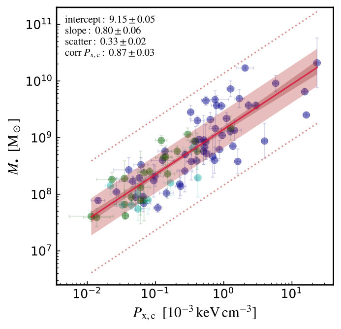 Figure 34