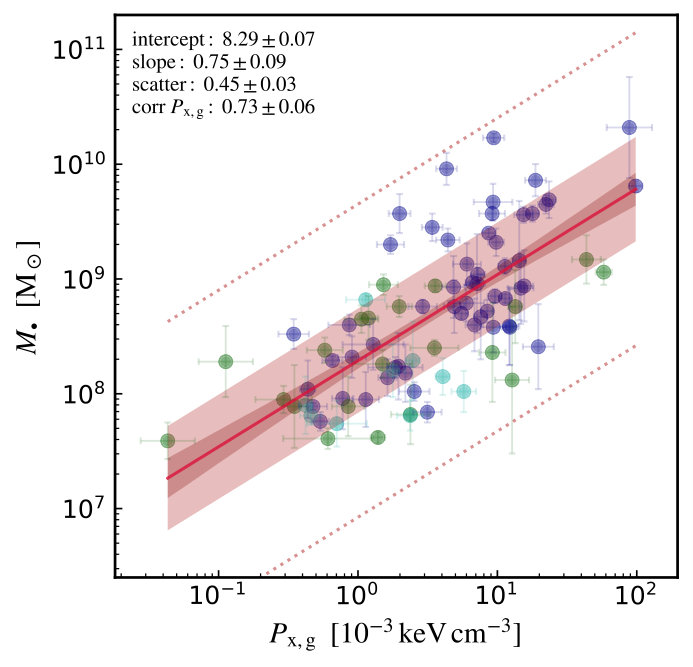 Figure 35