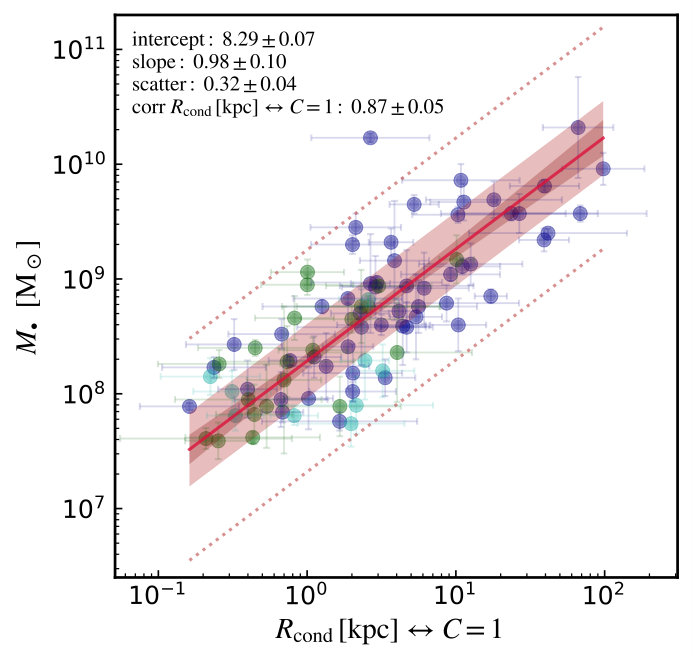 Figure 36
