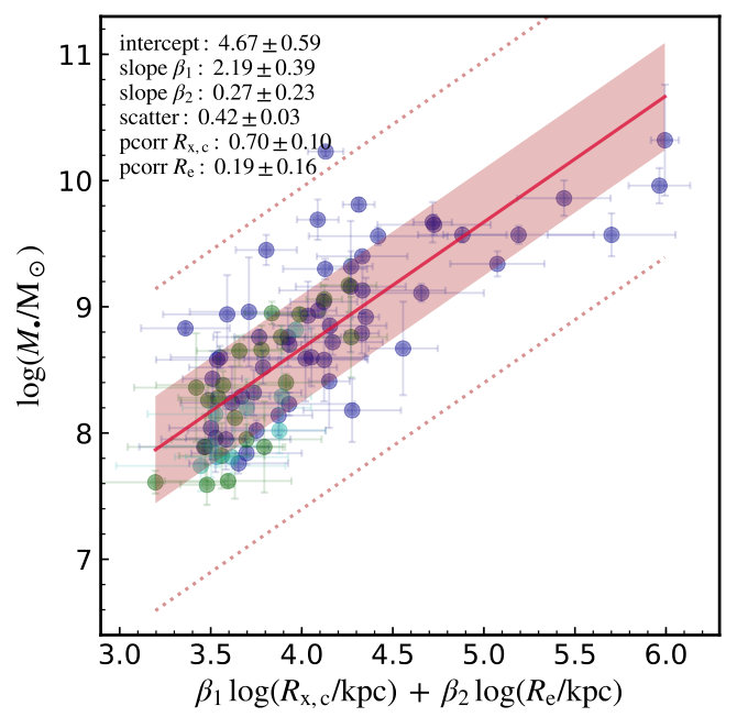 Figure 37