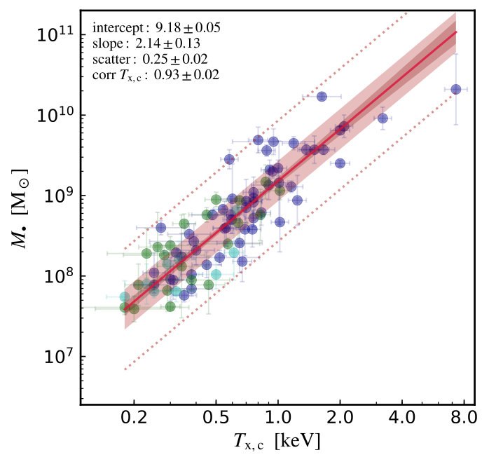 Figure 38