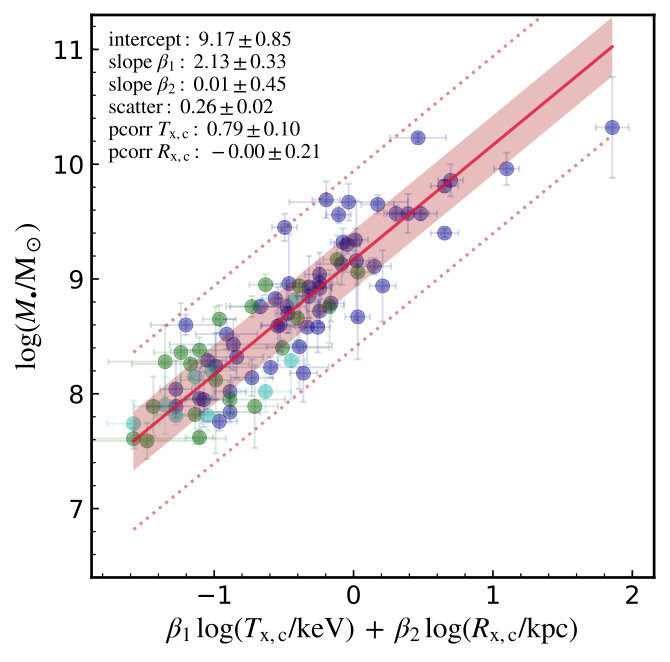 Figure 40