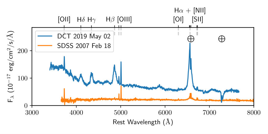 Figure 7