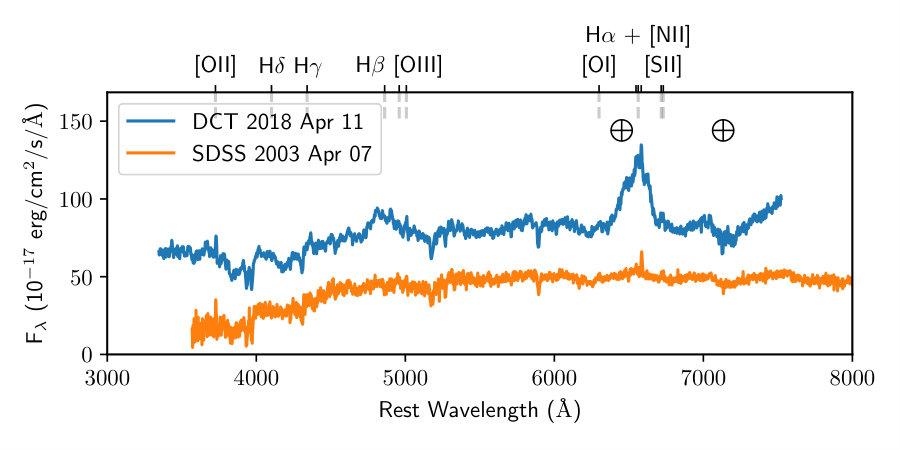 Figure 11